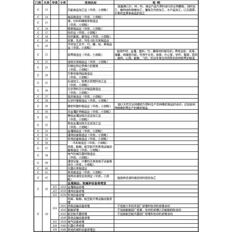 行業別是什麼|中華民國行業統計分類